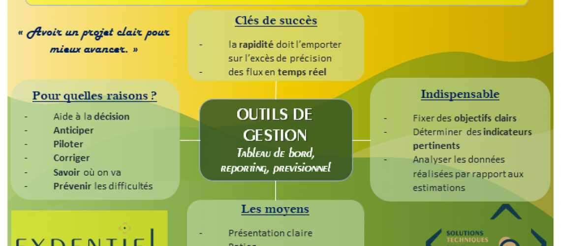10 - 29 03 2021 - Publication solutions TECHNIQUES - Outils de gestion